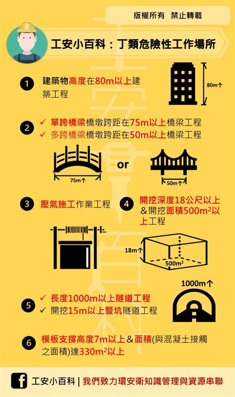 甲乙丙丁類工作場所|資料來源：勞動部勞動法令查詢系統